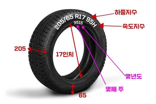 타이어 보는 법(규격) 숫자 의미 읽는법